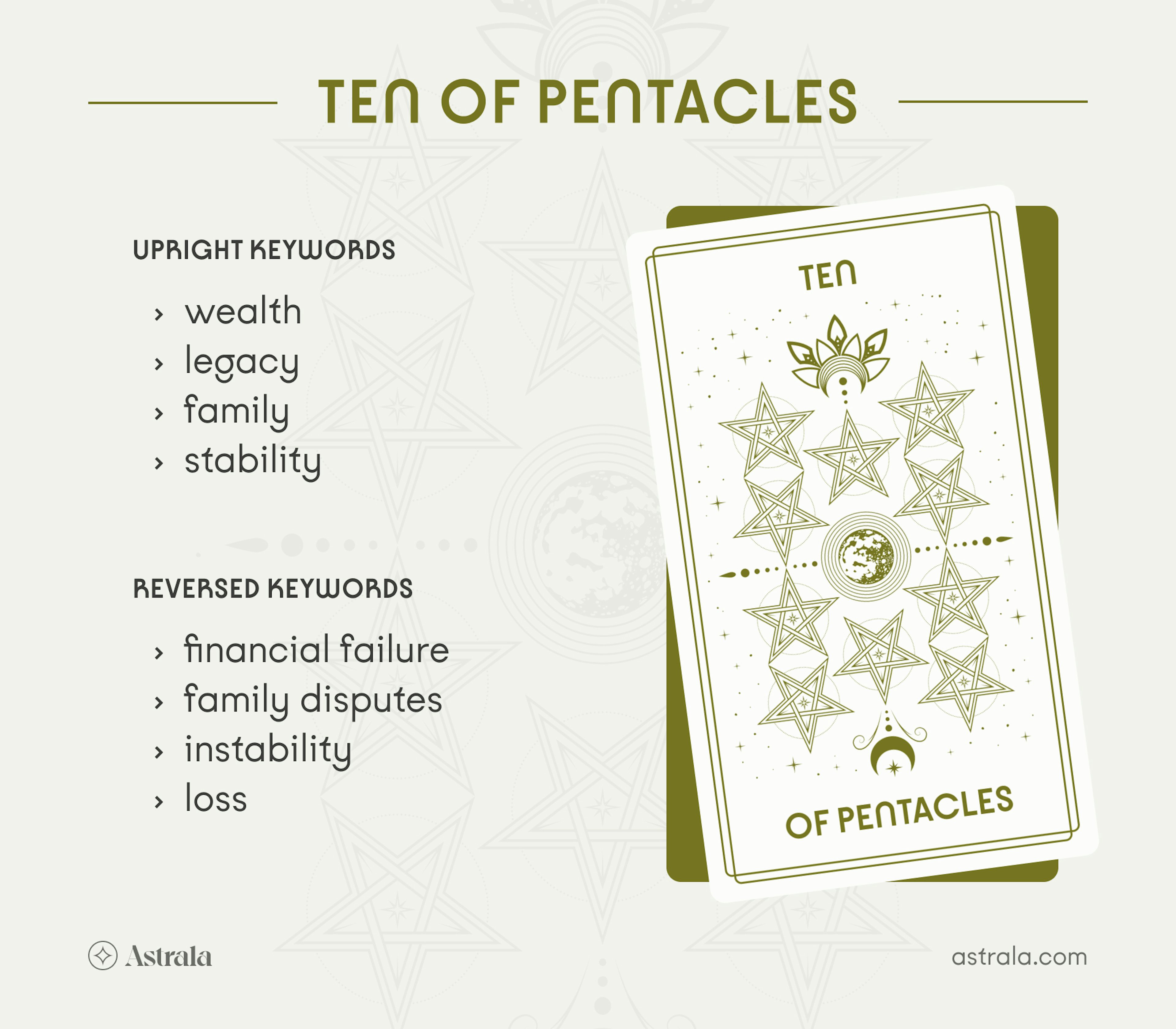Ten of Pentacles Tarot Card Upright and Reversed Keywords